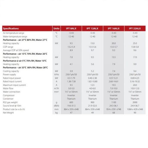 Calorex I-PAC 22IPTALY #7